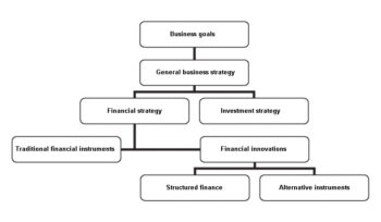 Structured finance for infrastructural projects