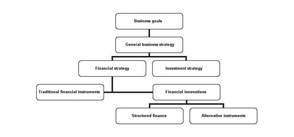 Structured finance for infrastructural projects